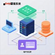 LIMS系統(tǒng)的軟件類別劃分標(biāo)準(zhǔn)基礎(chǔ)四大類